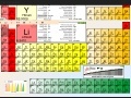 Gioco Periodic Table