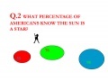 Gioco Quiz