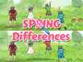 Gioco Spring Differences