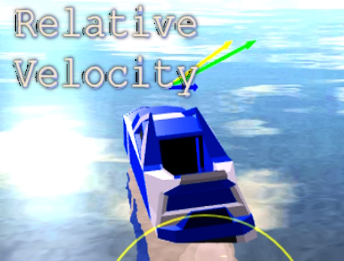 Gioco Velocità relativa .