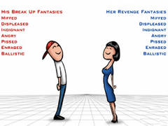 Gioco Relationship Revenge